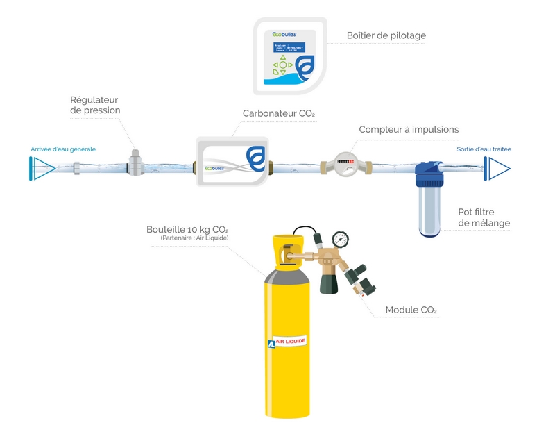 schema de montage ecobulles